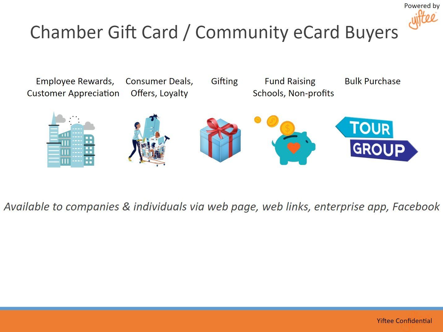 A presentation about chamber gift card / community ecard buyers