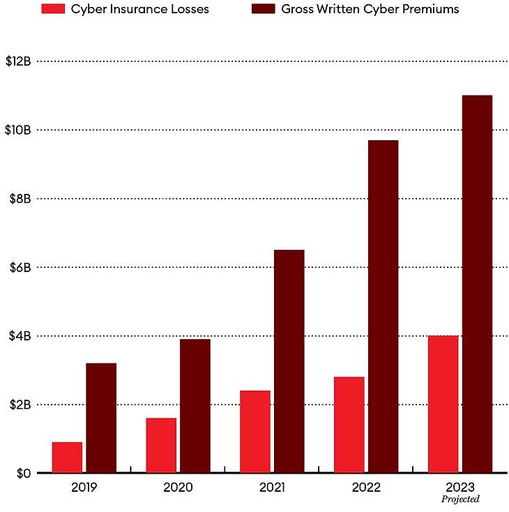 cyberattack losses