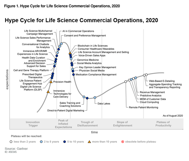 gartner hype cycle 2020 security