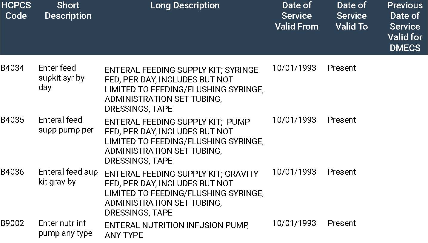 Enteral HCPCS codes