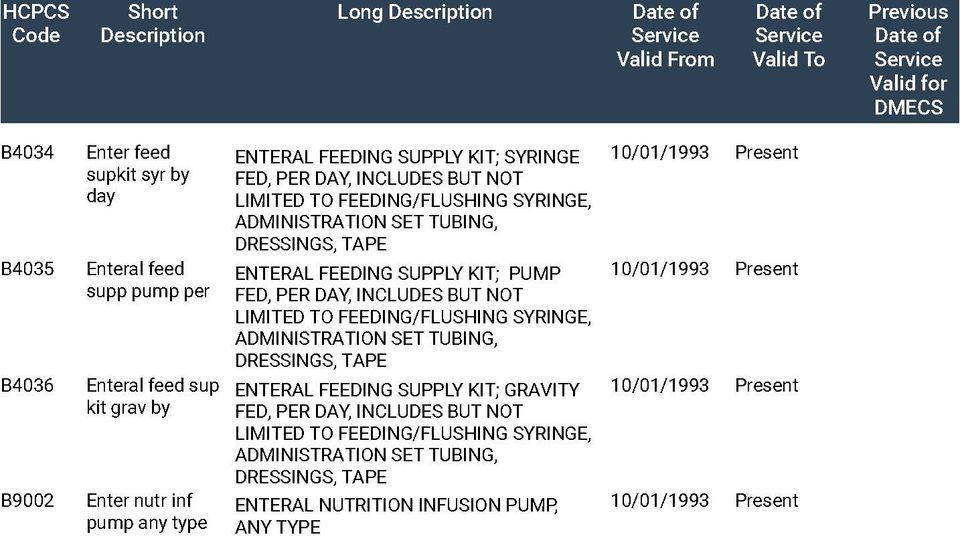 Feeding Pumps Friend or Foe of The bFed® System?