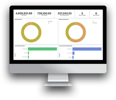 Dashboard on a computer screen displaying data visualizations with charts, graphs, and numerical data.