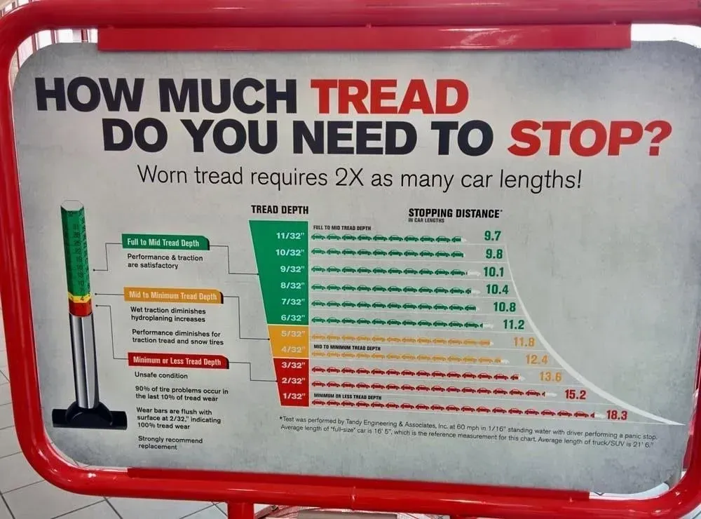 Tire tread