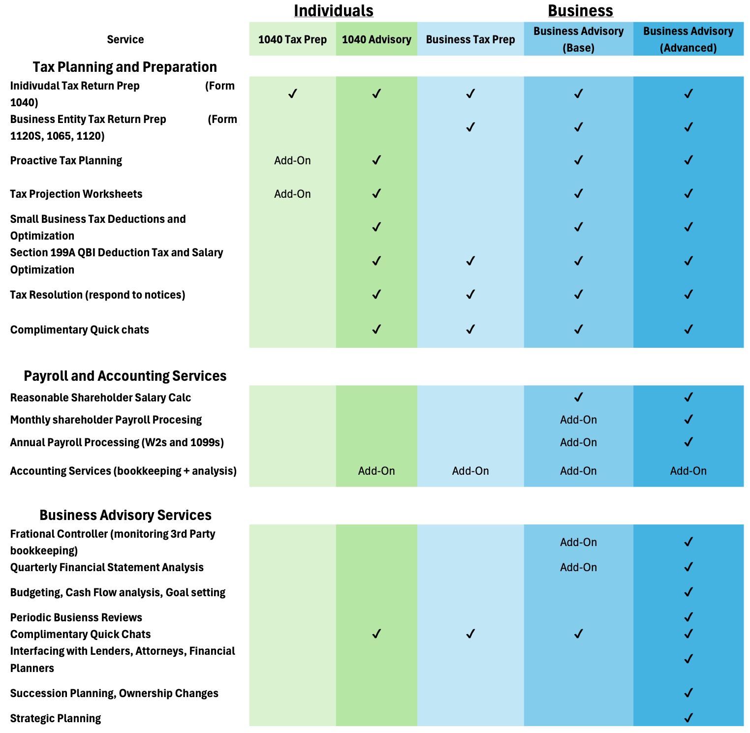 A table showing different types of services including individuals business and payroll and accounting services