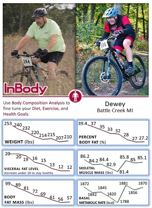 A man is riding a bike on a trail with the words in body on the bottom