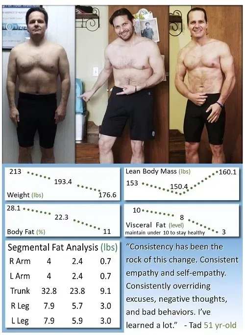 A before and after photo of a shirtless man