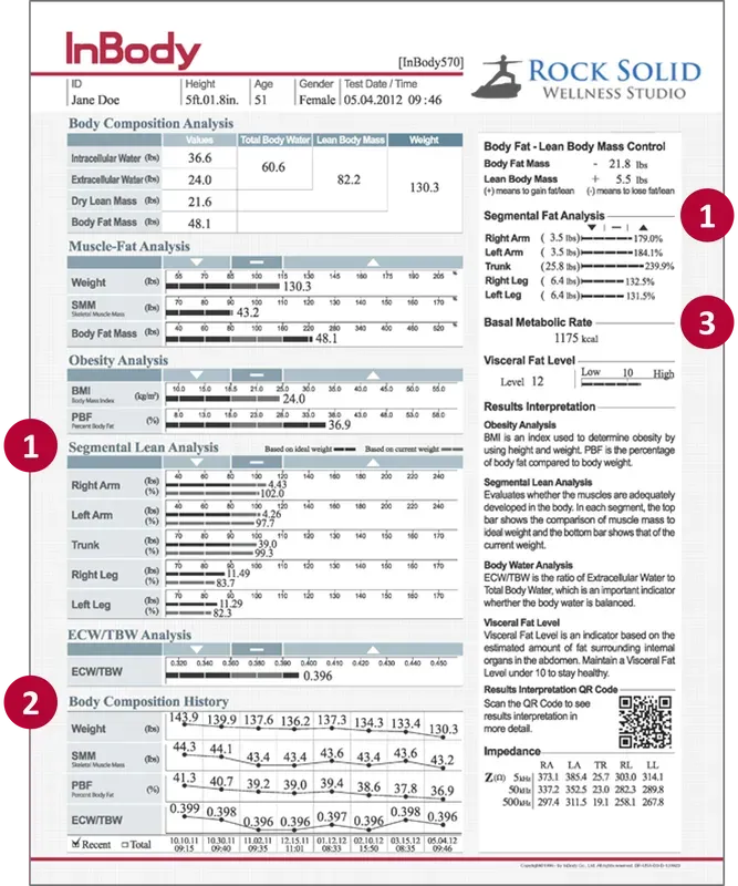 A picture of a inbody report from rock solid wellness studio