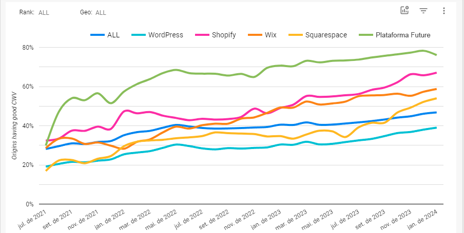 Um gráfico mostrando uma série de linhas subindo e descendo.