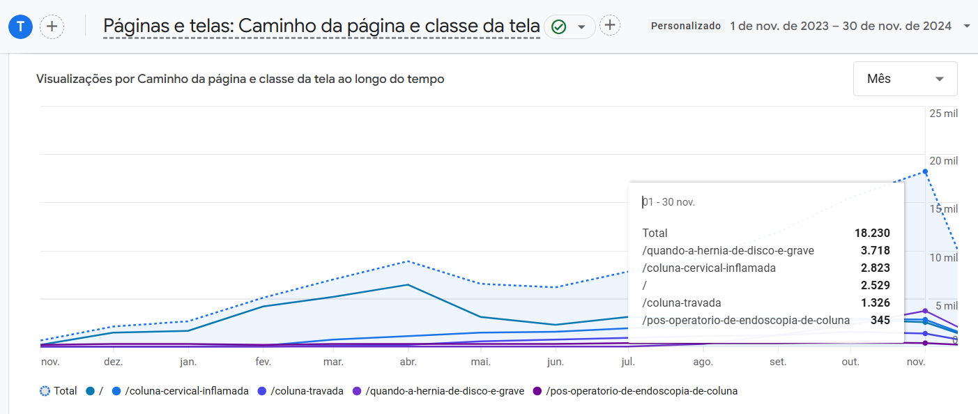 Uma tela de computador mostra um gráfico do preço das ações de uma empresa.