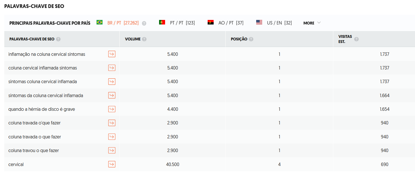 Uma mesa com muitos números