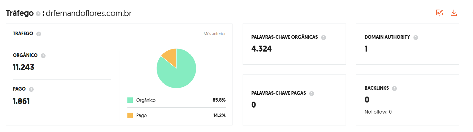 Um gráfico de pizza é mostrado na tela do computador.