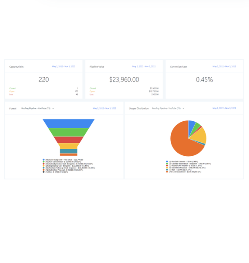 A picture of Google Ads data and numbers