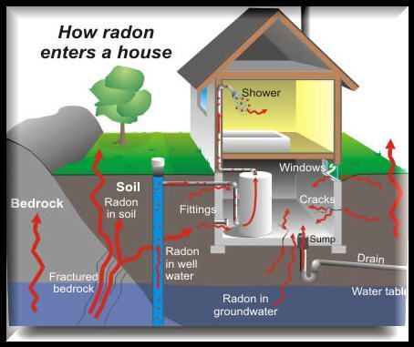 Radon Vent Tube — Salisbury, NC — AmeriSafe Water & Air