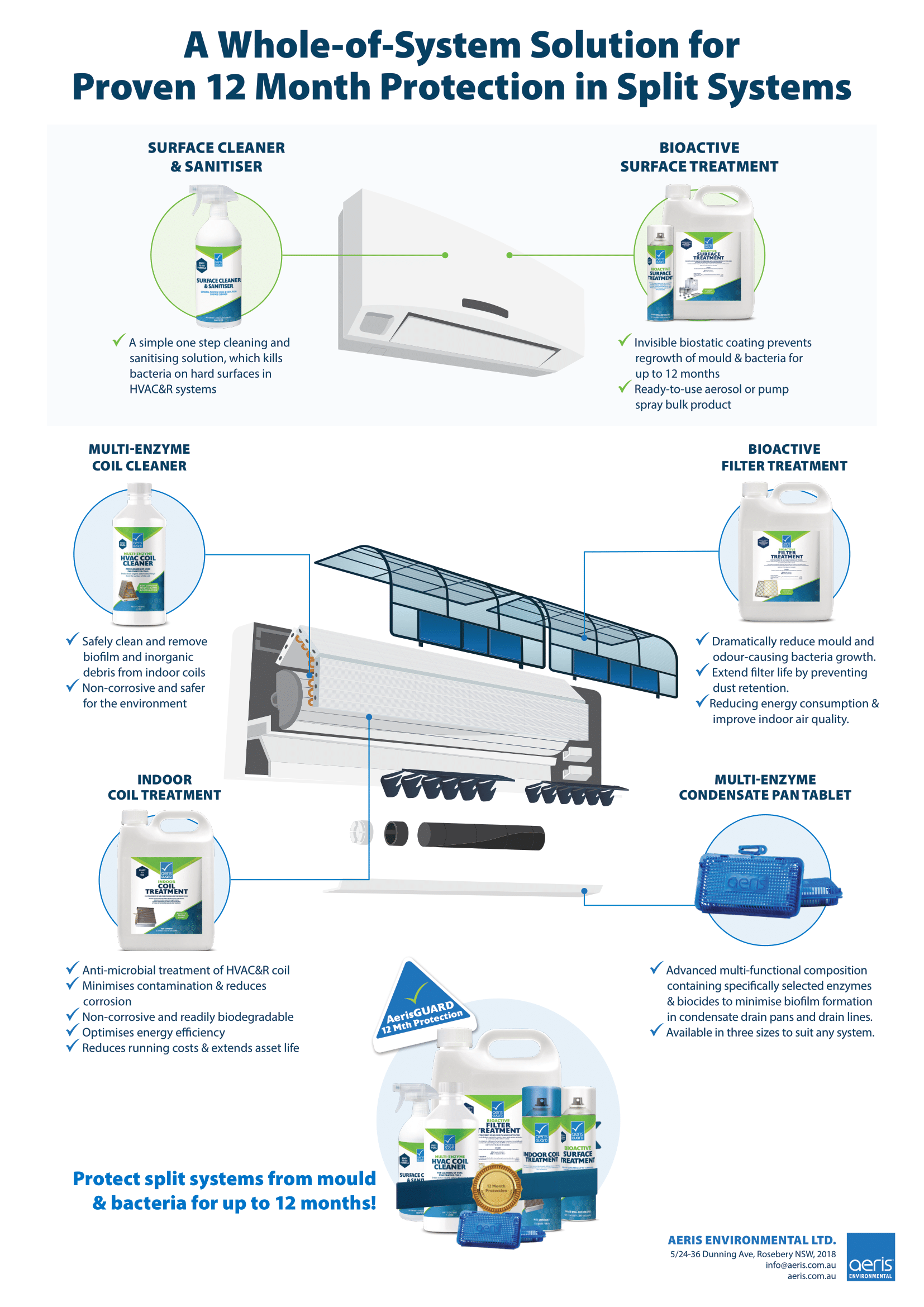 Diagram illustrating a whole-system solution for 12-month protection in split systems; showing various chemical containers.