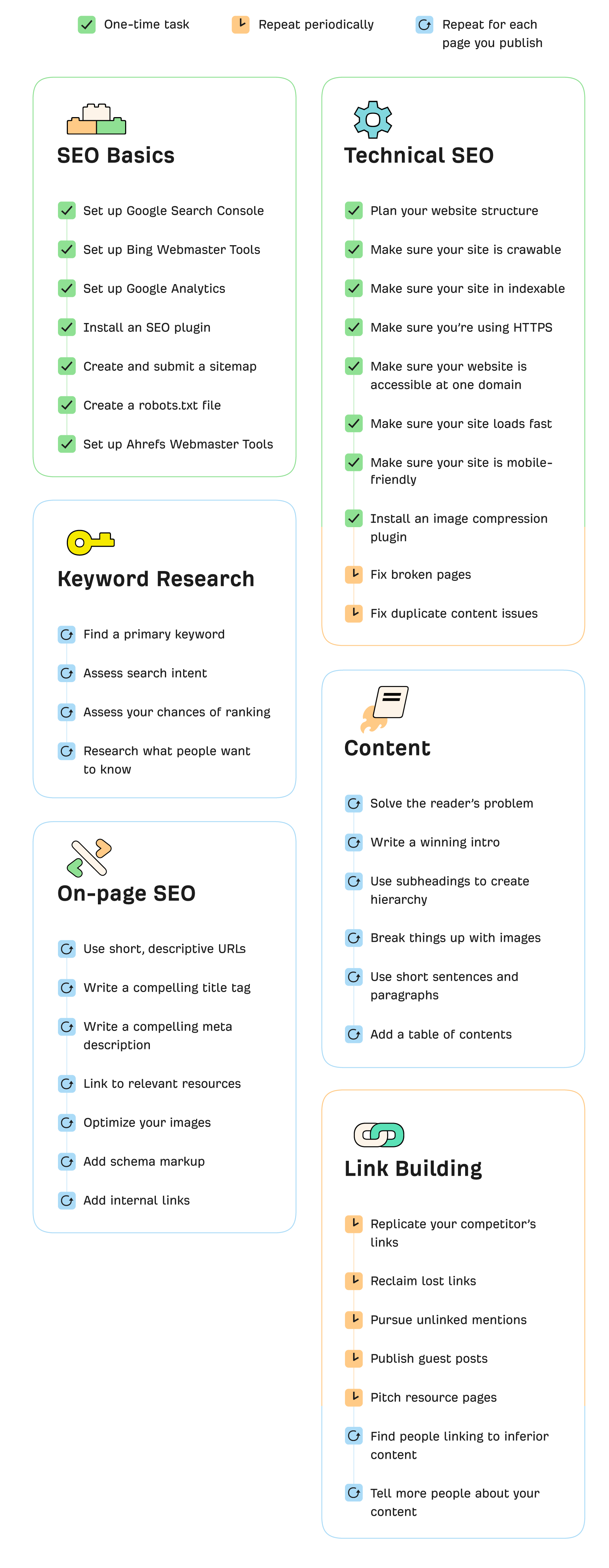 SEO Checklist with Free Download button below