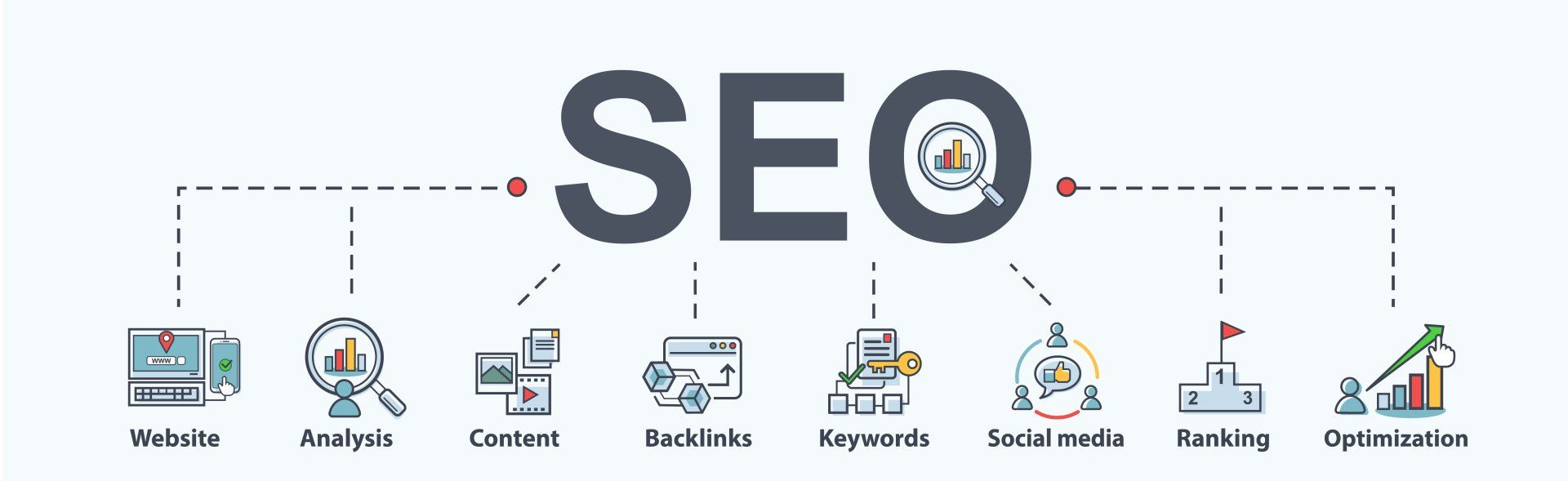 SEO Requirements Diagram of usage