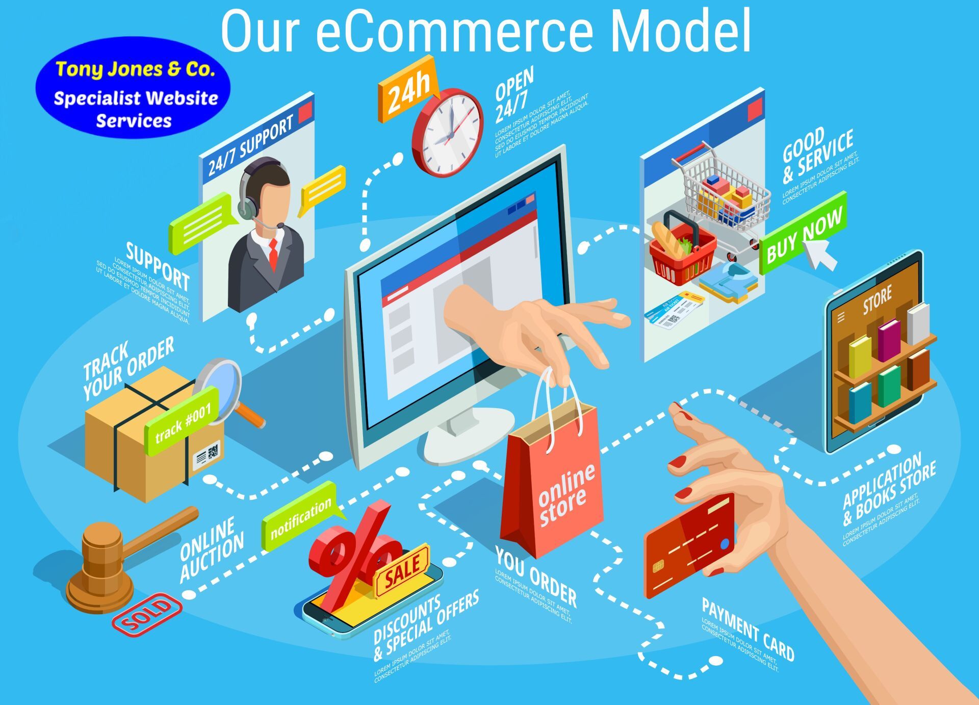 An isometric illustration of an e-commerce model.