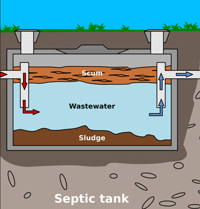 Septic Tank — Marcellus, MI — Richmond Sanitary Service Inc 