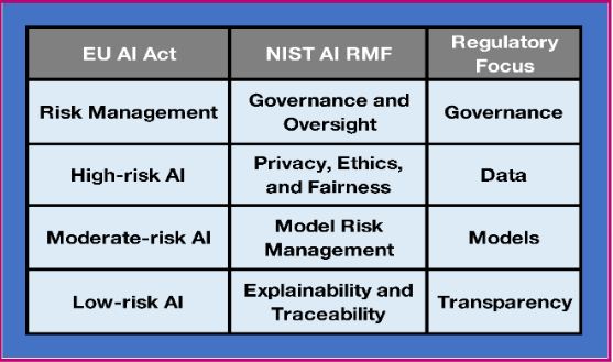a table showing different types of risk management