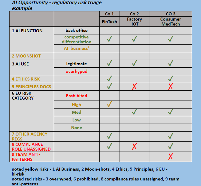 a table that says ' al opportunity regulatory risk triage example ' on it