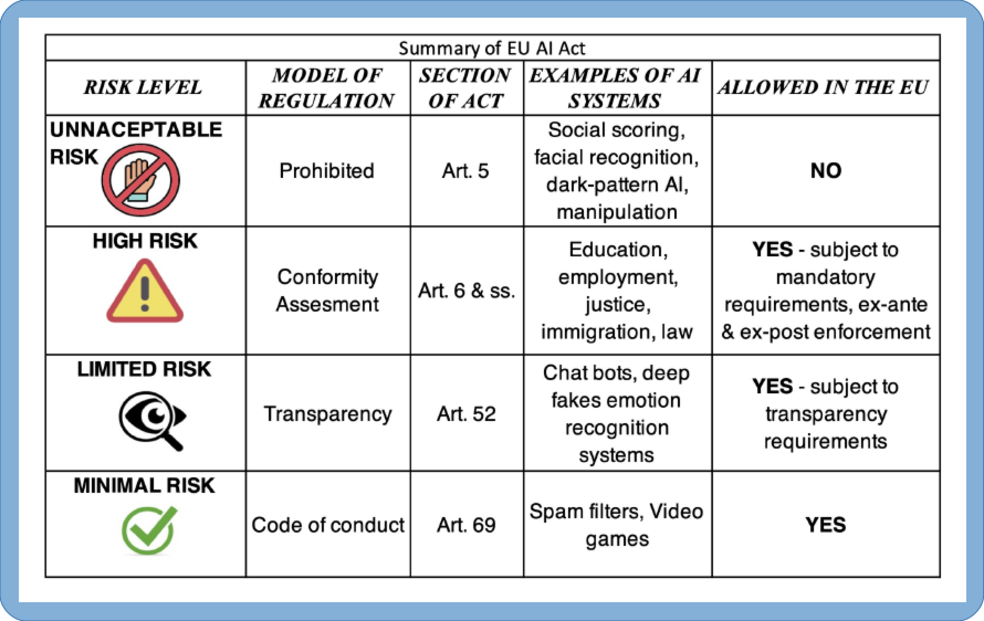 a table showing examples of allowed in the eu