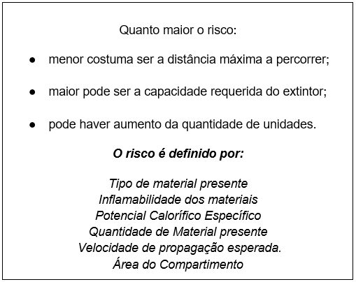Text box outlining how fire risk impacts extinguisher requirements and listing the factors that define fire risk.