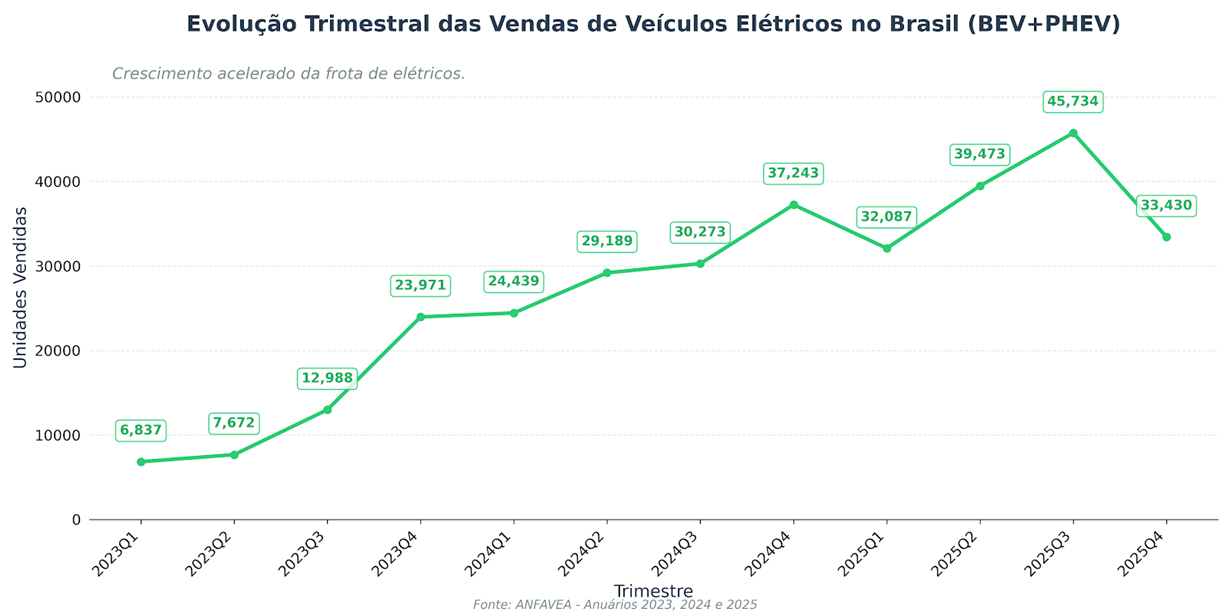 captação de água da chuva em um telhado em um dia chuvoso