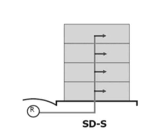 esquema ilustrativo do funcionamento do sistema de captação pluvial (água da chuva)