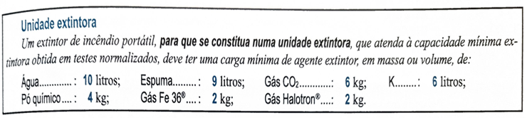 Table showing minimum extinguishing agent requirements for portable fire extinguishers, by agent type and quantity.