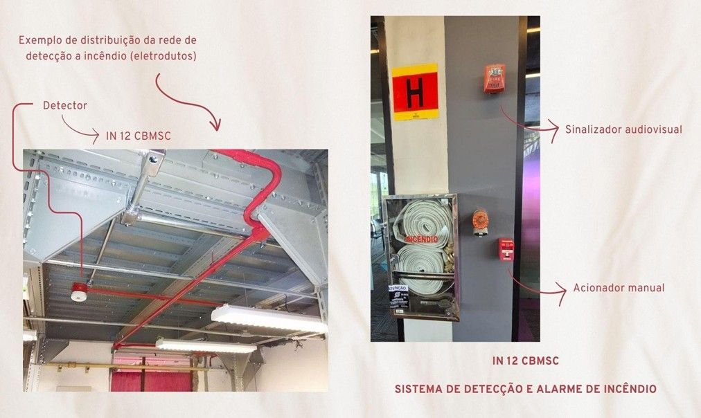 Text box outlining how fire risk impacts extinguisher requirements and listing the factors that define fire risk.