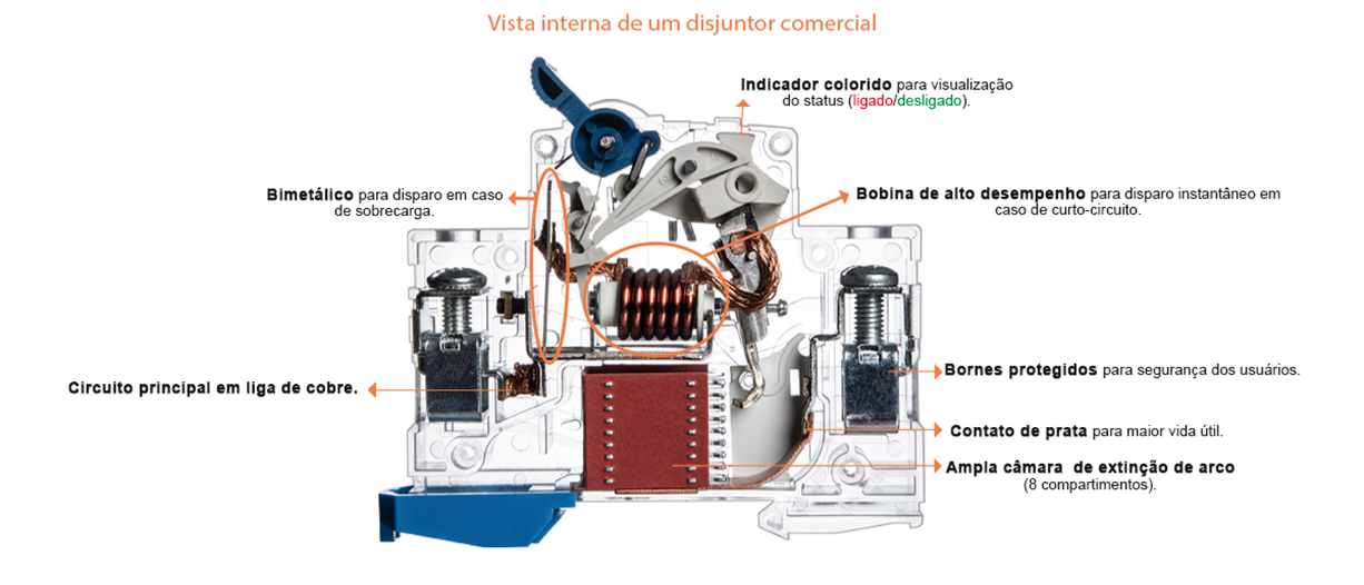 Diagram of an electrical circuit breaker showing its internal components and mechanisms.