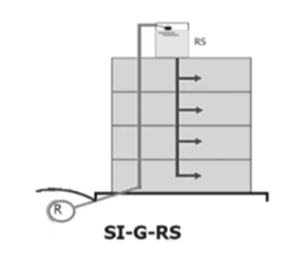 fórmula para cálculo do volume dos reservatórios de água vindos da captação pluvial
