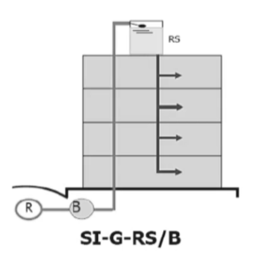 tabela da NBR 15527 sobre o tratamento de água de acordo com o uso pretendido