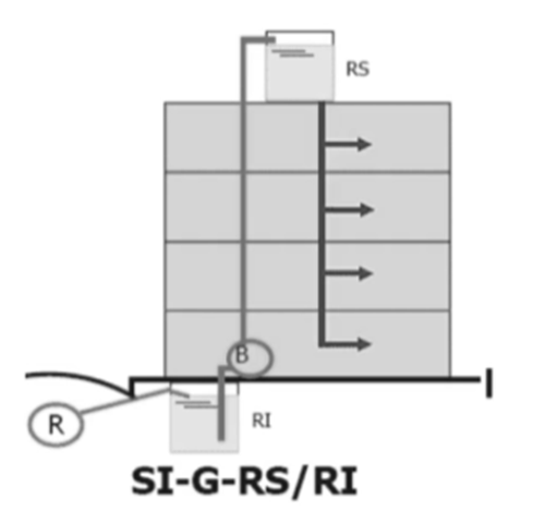 tabela da NBR 15527 sobre o tratamento de água de acordo com o uso pretendido