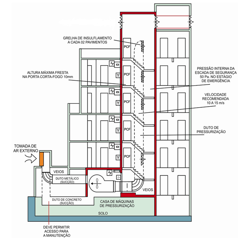 captação de água da chuva em um telhado em um dia chuvoso