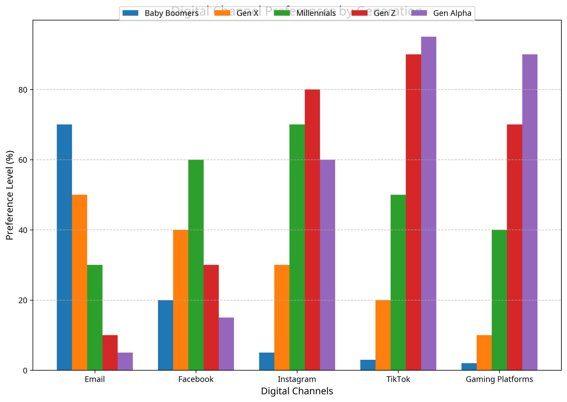 A graph showing a number of different colored bars on a white background.