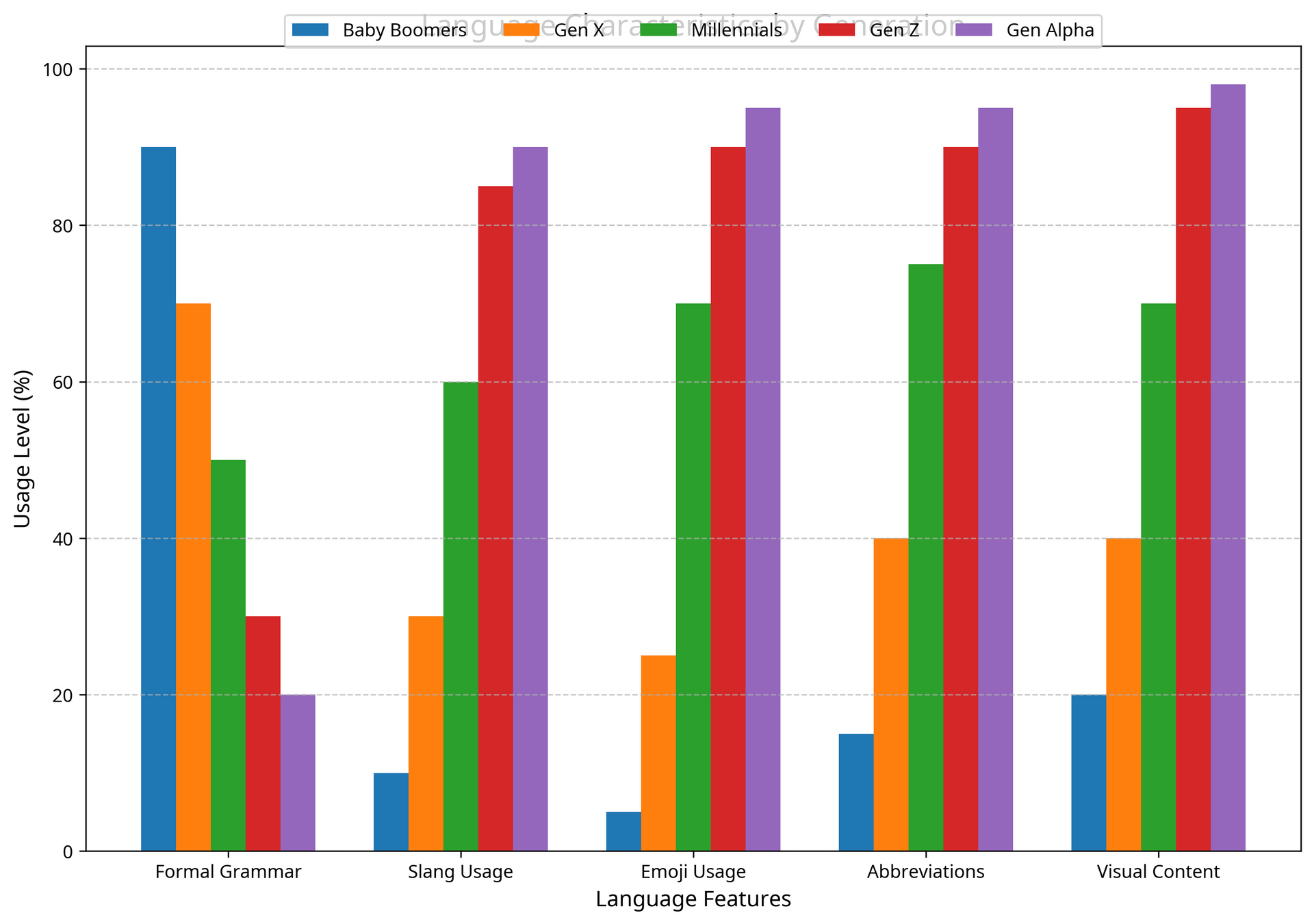 A graph showing a number of different colored bars on a white background.