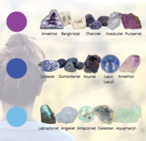 Een persoon mediteert met chakra's. Ernaast zijn kristallen in verschillende kleuren afgebeeld.