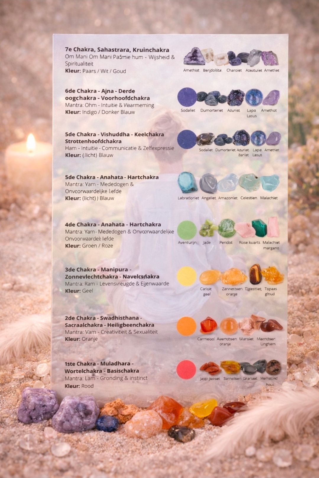 Chakra Edelsteen Poster - A3