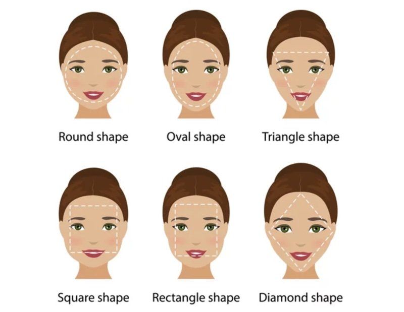 face shapes illustration