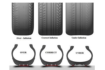 correct-tyre-inflation