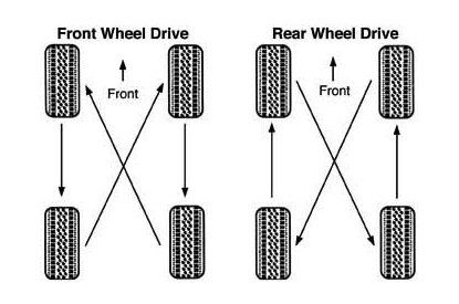 tyre-rotation