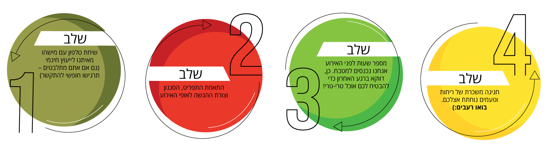שלבים לבניית אירוע