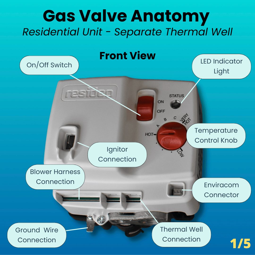 Anatomy of a Water Heater Gas Control Valve - Front View