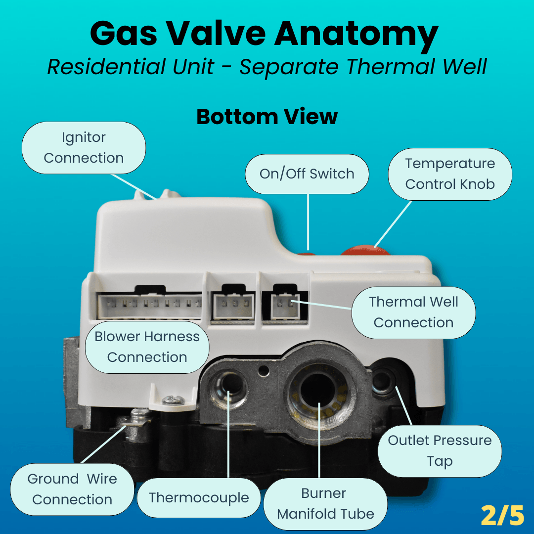 Anatomy of a Water Heater Gas Control Valve - Bottom View