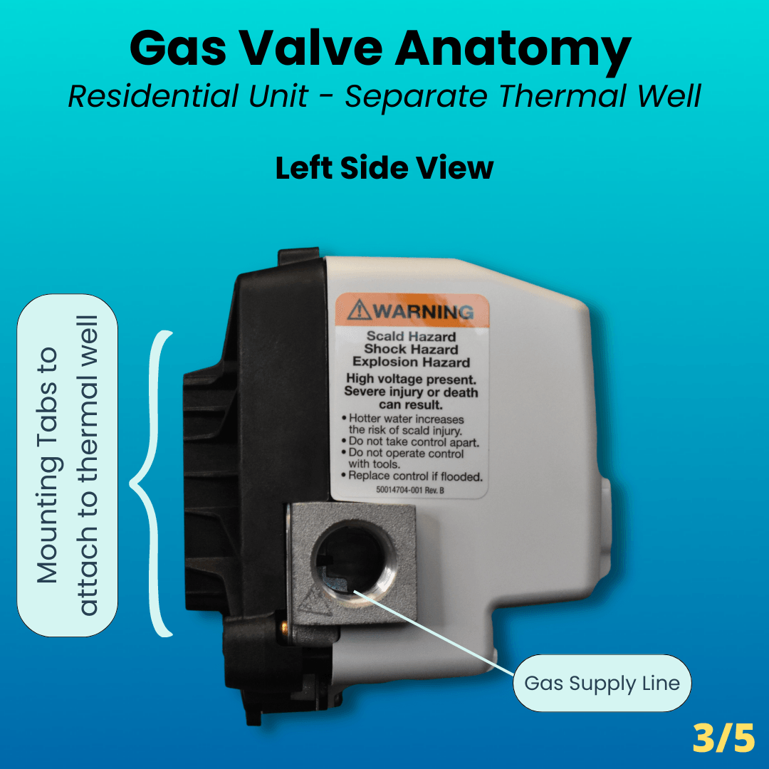 Anatomy of a Water Heater Gas Control Valve - Left Side View