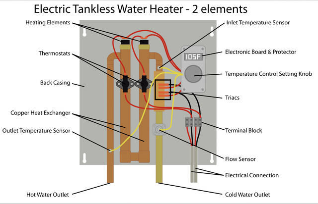 electric heater diagram