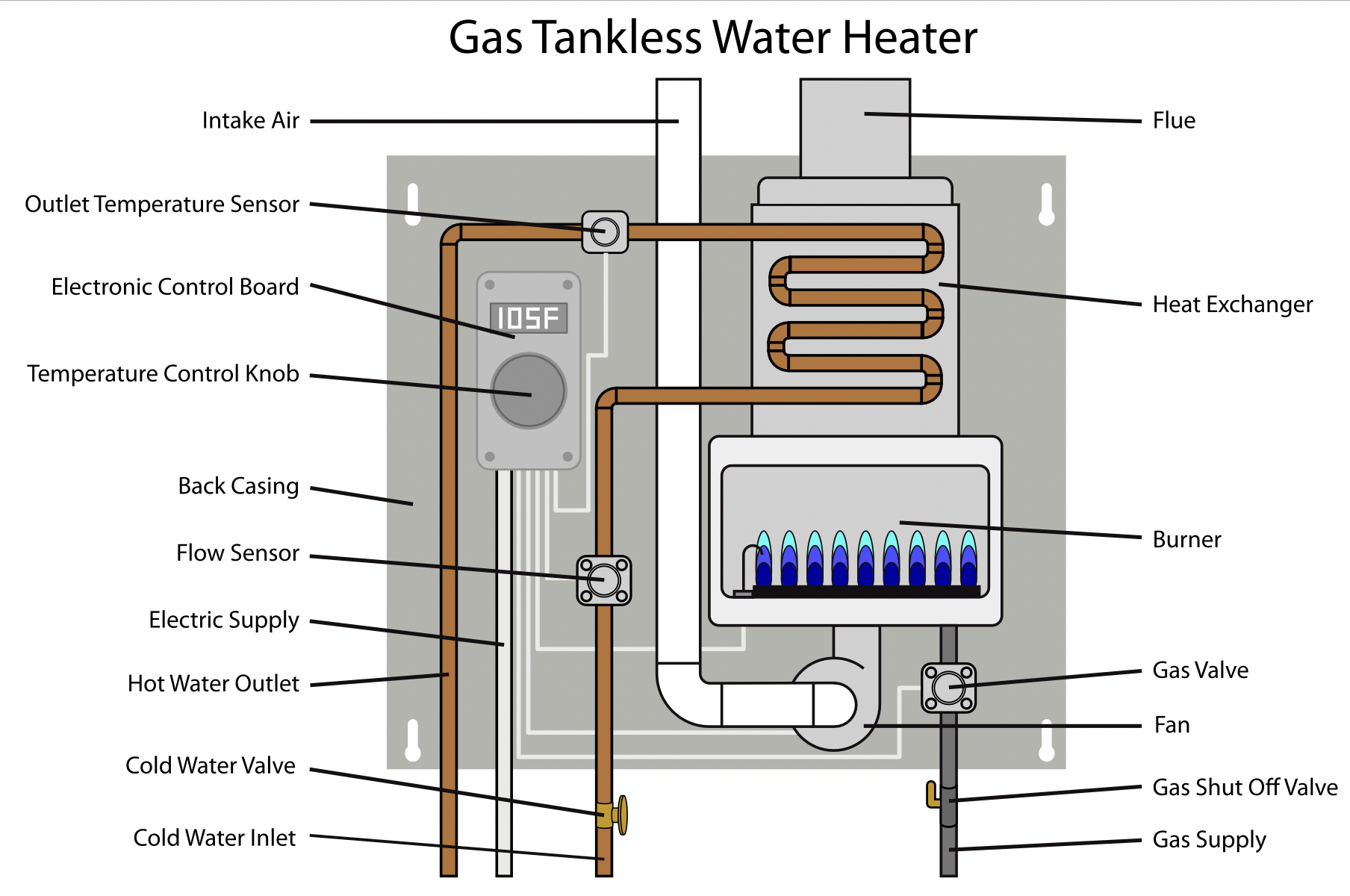 gas tankless water heater diagram