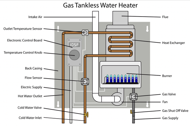 https://lirp.cdn-website.com/67bbbf18/dms3rep/multi/opt/Gas+Tankless+Water+Heater+Diagram-640w.png