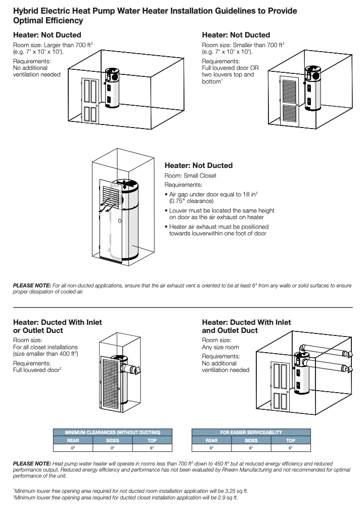 Heat pump water heater installation guidelines